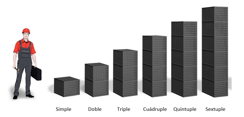 Comparación de alturas de los módulos del Cubo Geohidráulica (Simple a Séxtuple) junto a una persona a escala